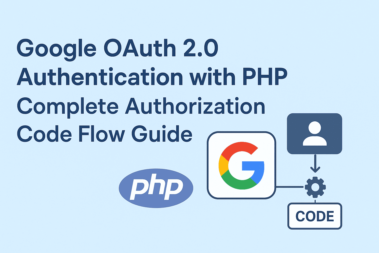 Google OAuth 2.0 Authentication with PHP authorization code flow guide illustration featuring Google and PHP logos with a login flow diagram.